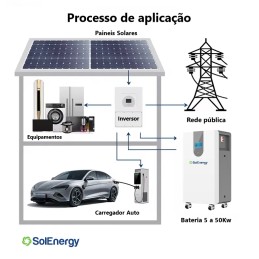 Bateria de Lítio 15Kwh 10000 Ciclos - SOLENERGY