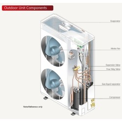 SE-BC85 30KW - Bomba calor - SOLENERGY