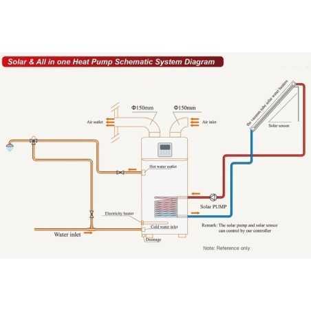 ECOAQS 250 - Bomba Calor AQS - SOLENERGY